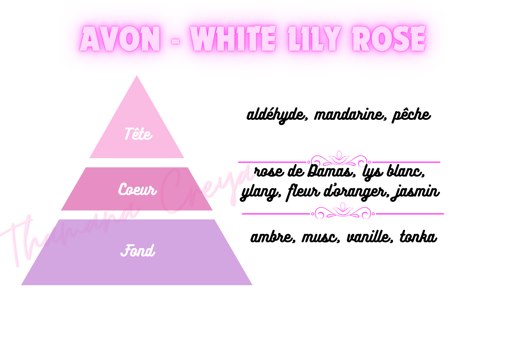 Avon - white lily & rose