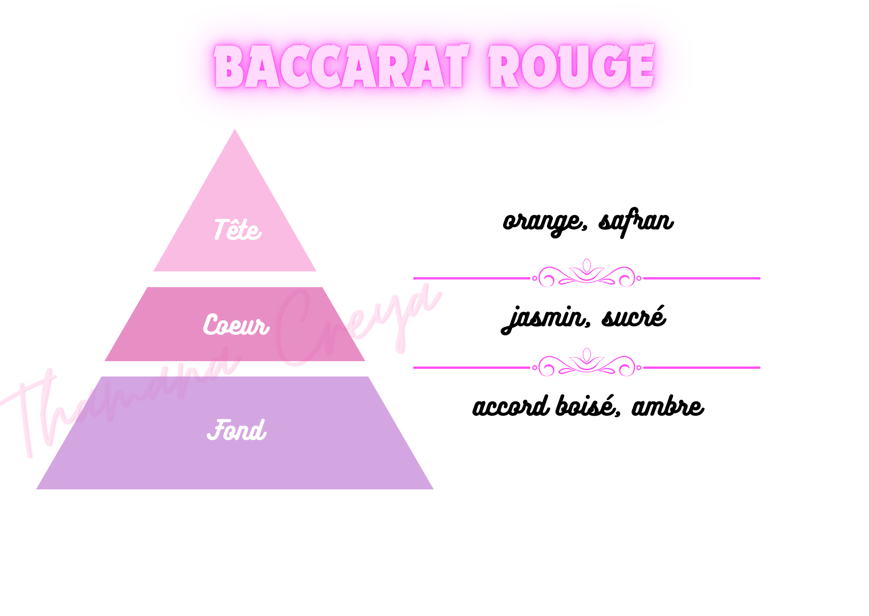 Baccarat rouge