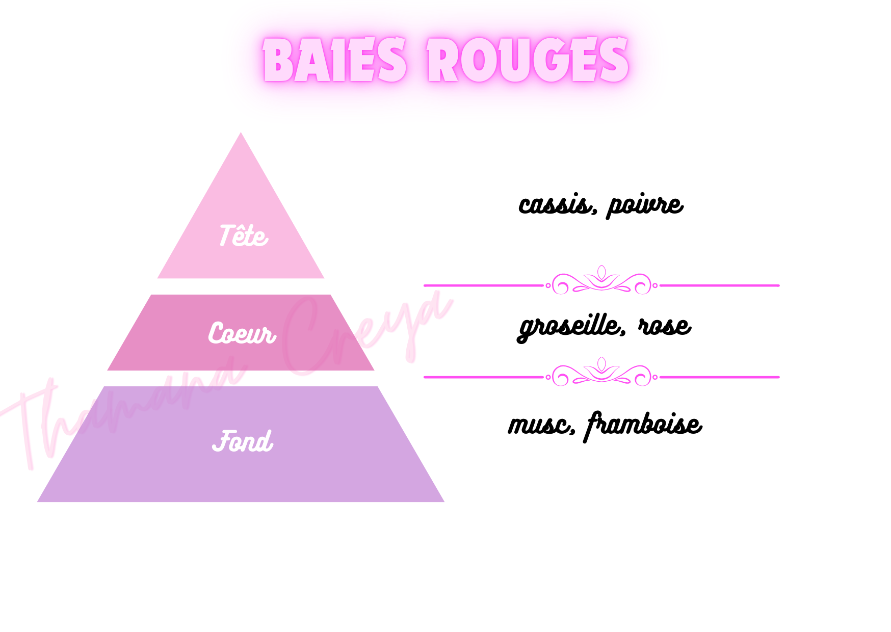 Baies rouges