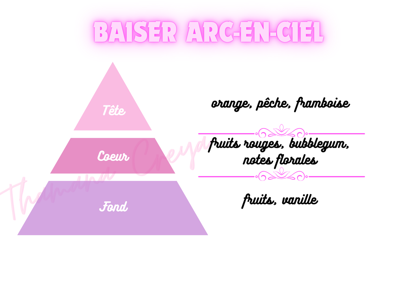 Baiser arc-en-ciel