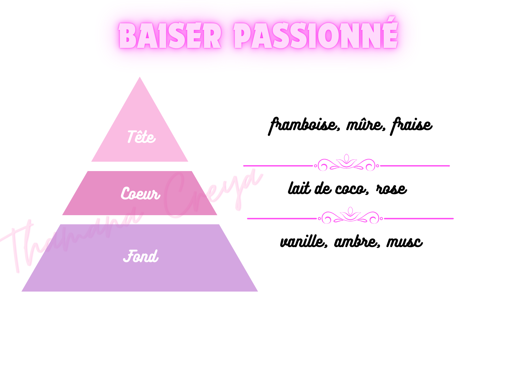 Baiser passionné