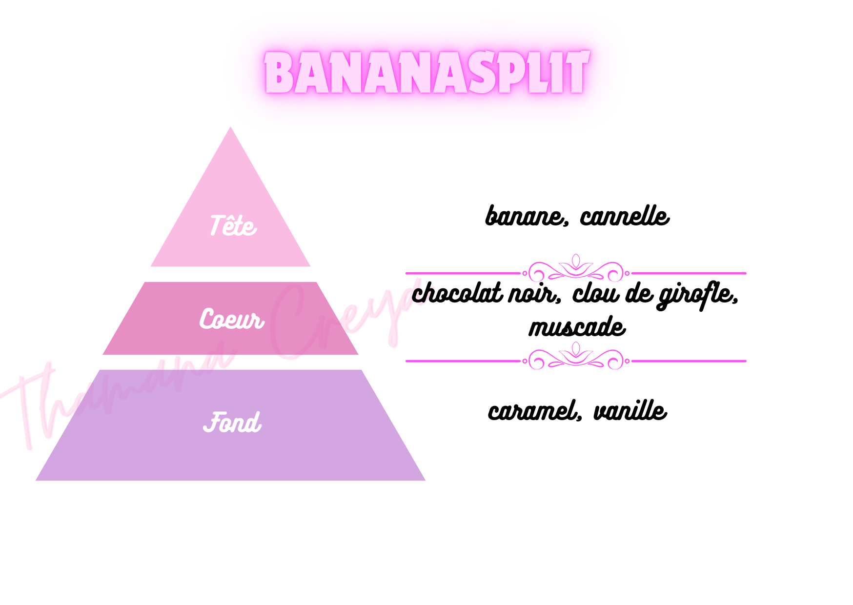Banana split