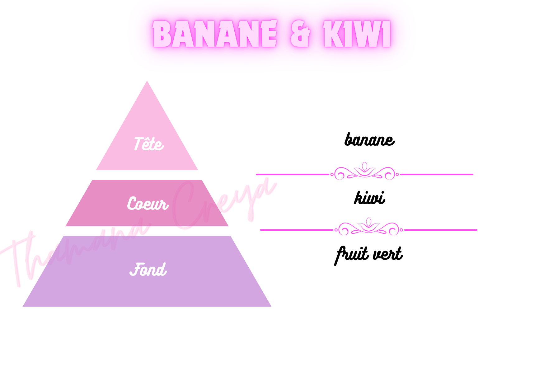 Banane & kiwi