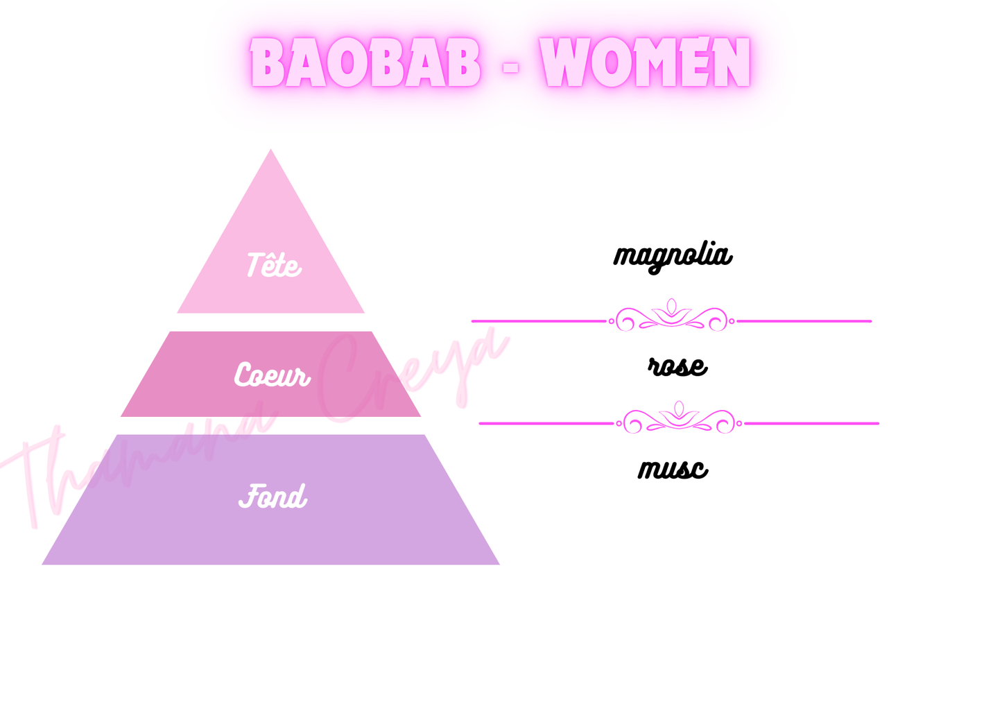 Baobab - Women