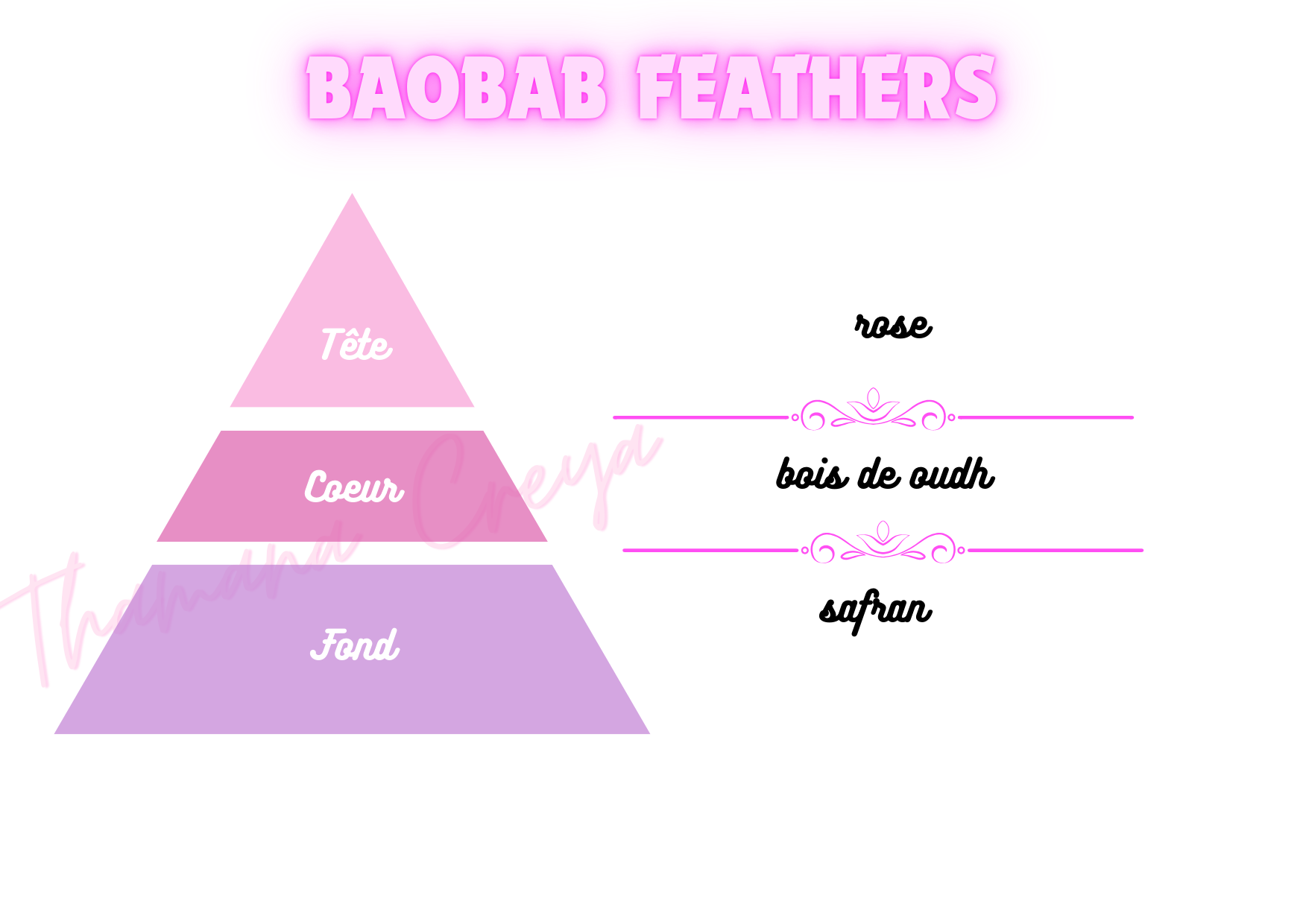 Baobab feathers