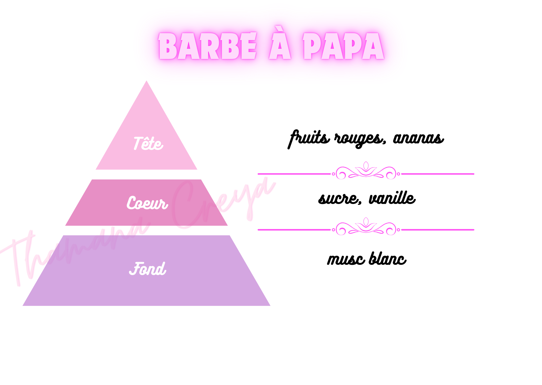 Barbe à papa