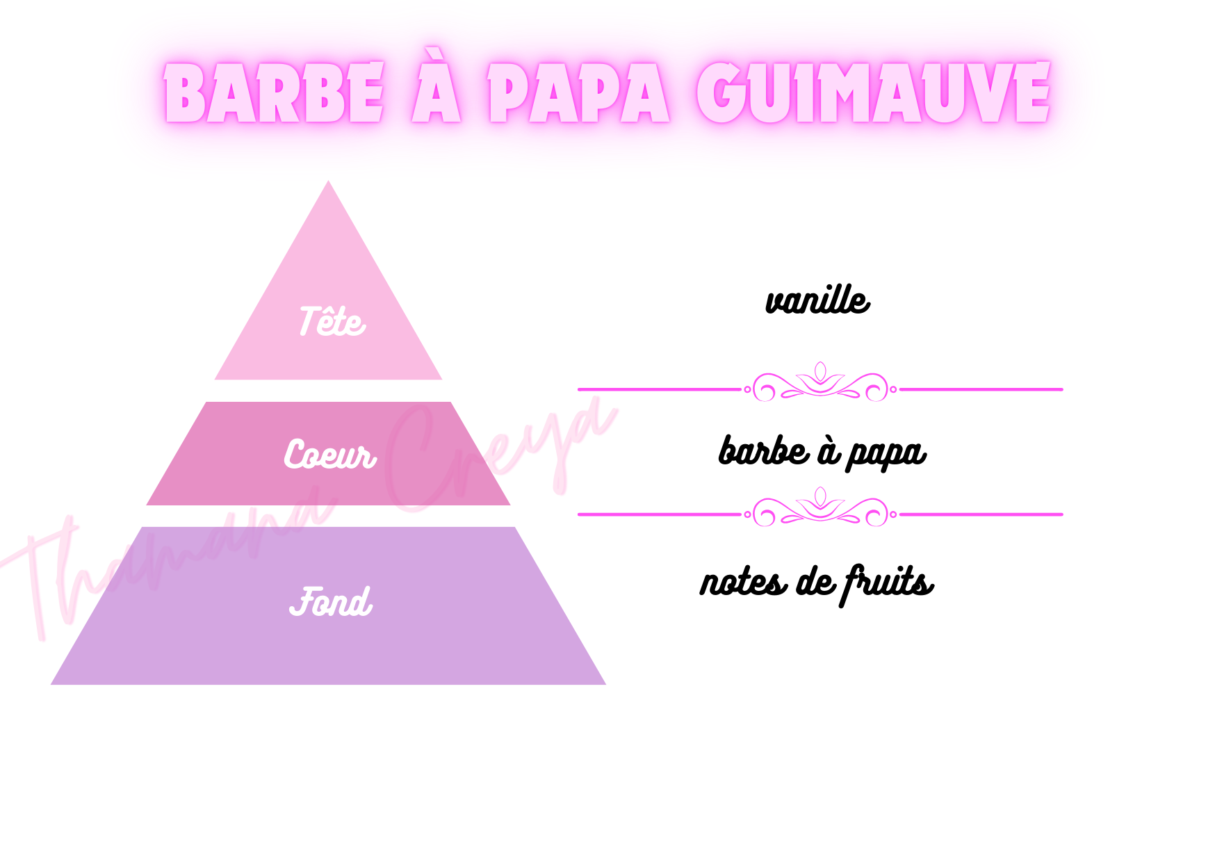 Guimauve à la barbe à papa