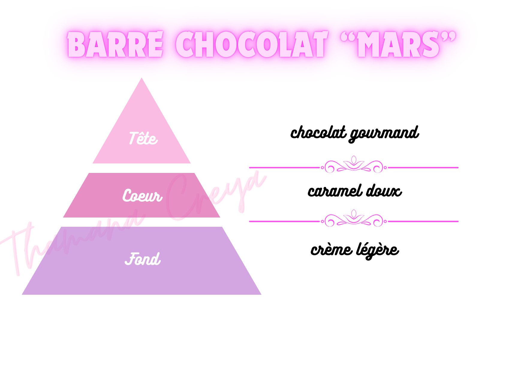 Barre chocolat caramel inspire du "Ma*s"
