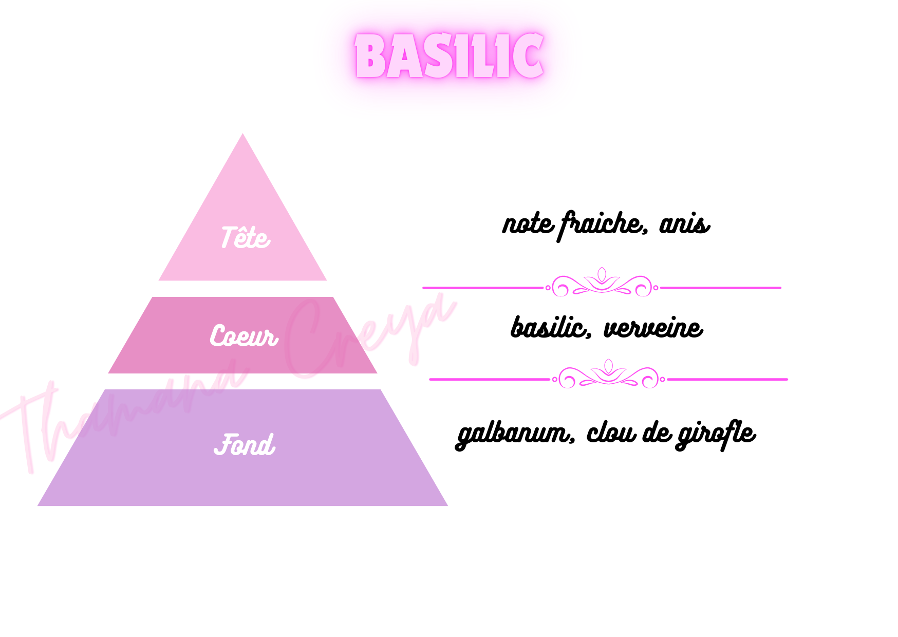 Basilic