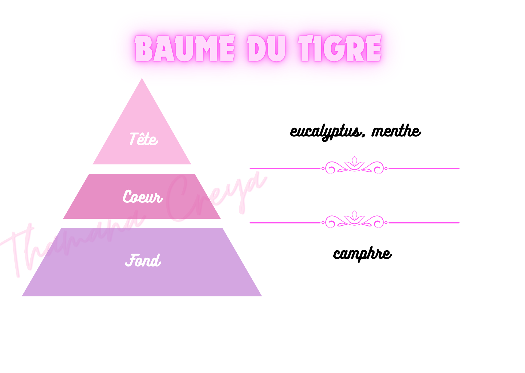 Baume du tigre