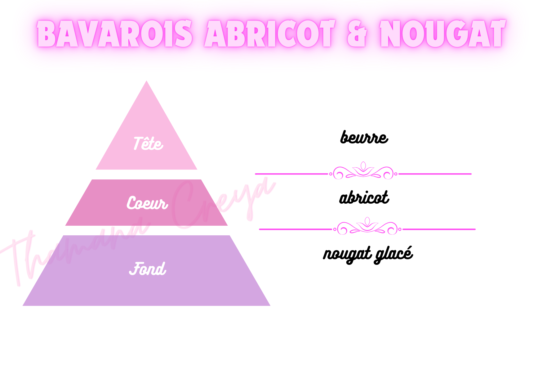 Bavarois abricot & nougat