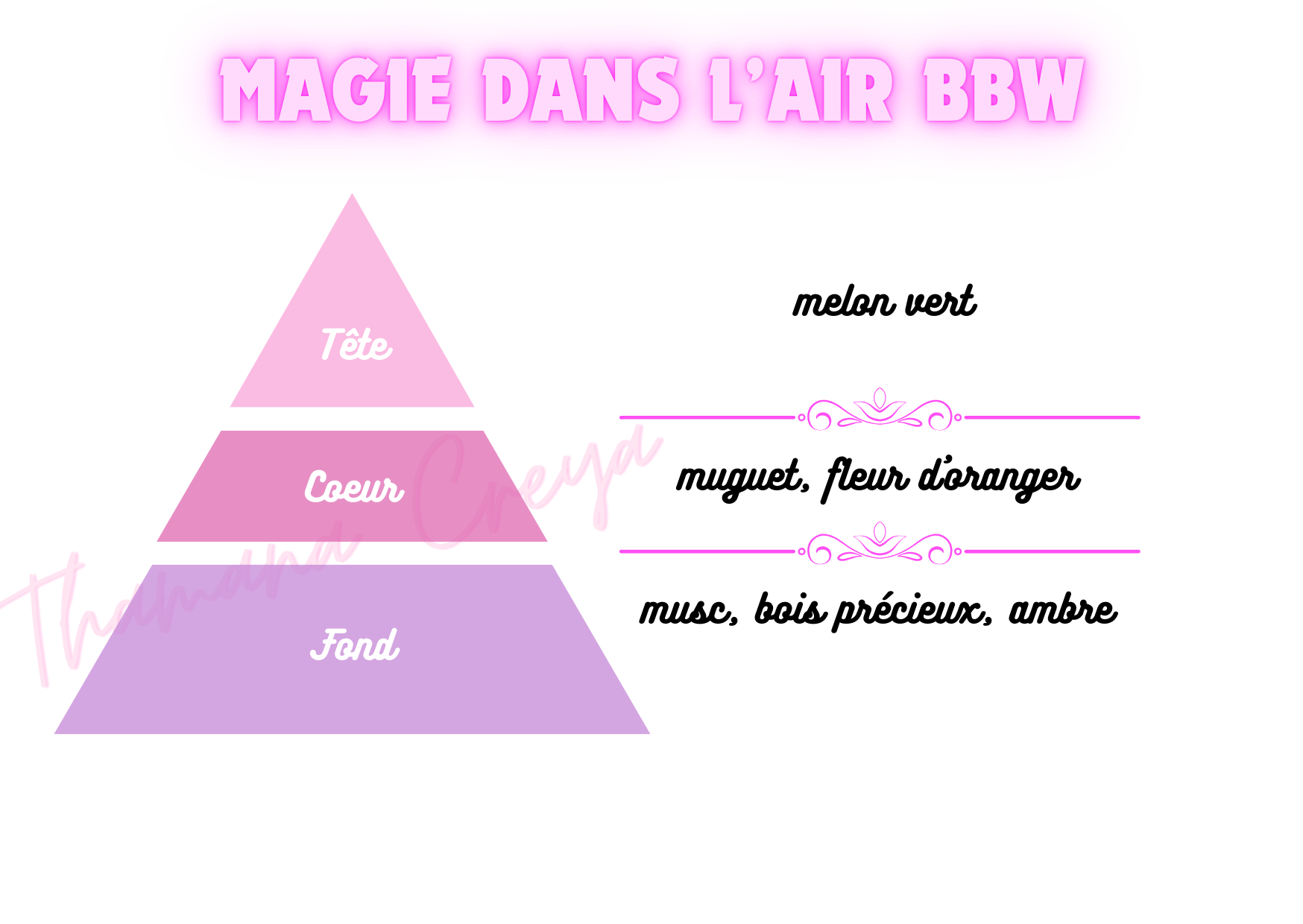 Magic in the air BBW