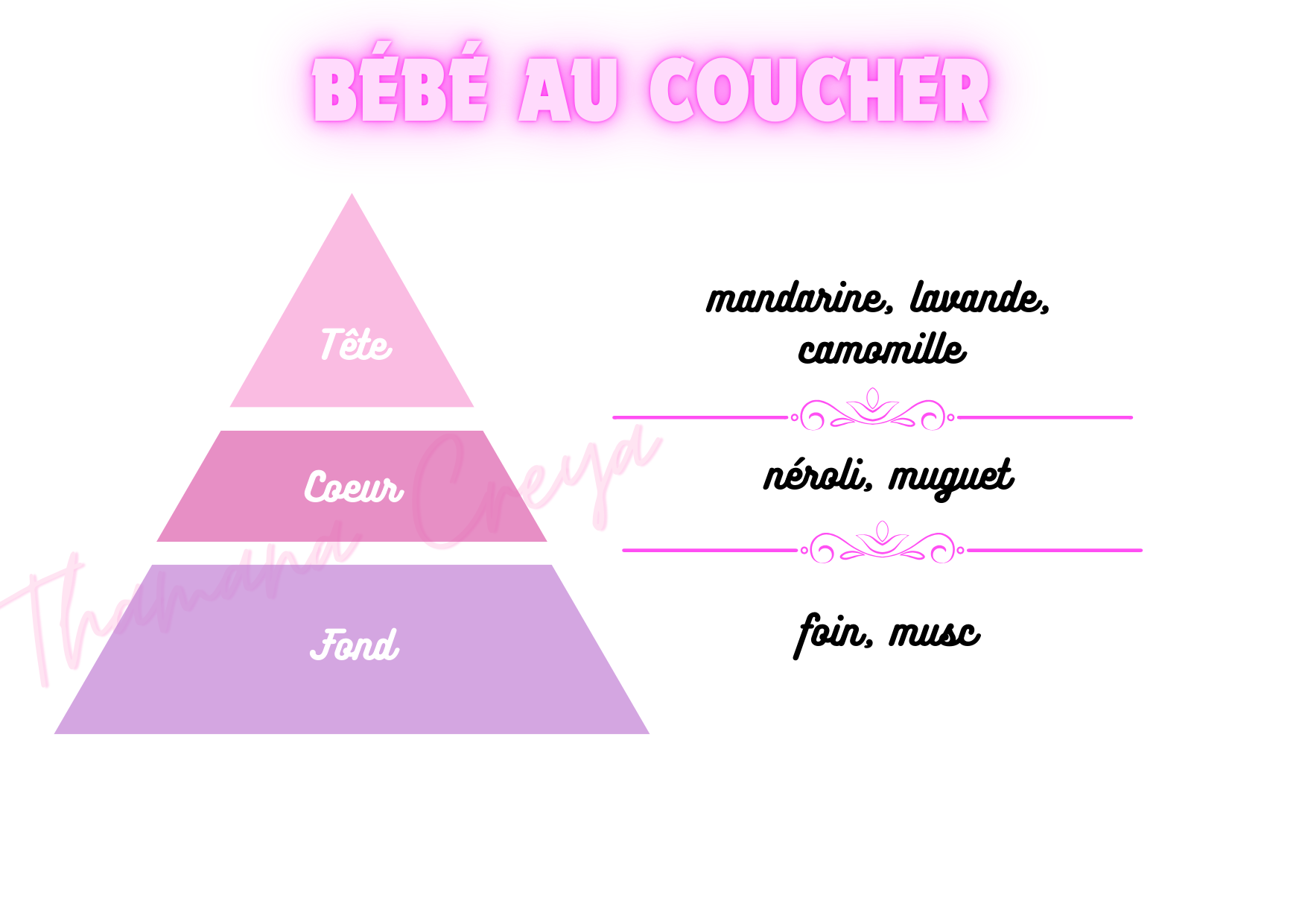 Bébé au coucher