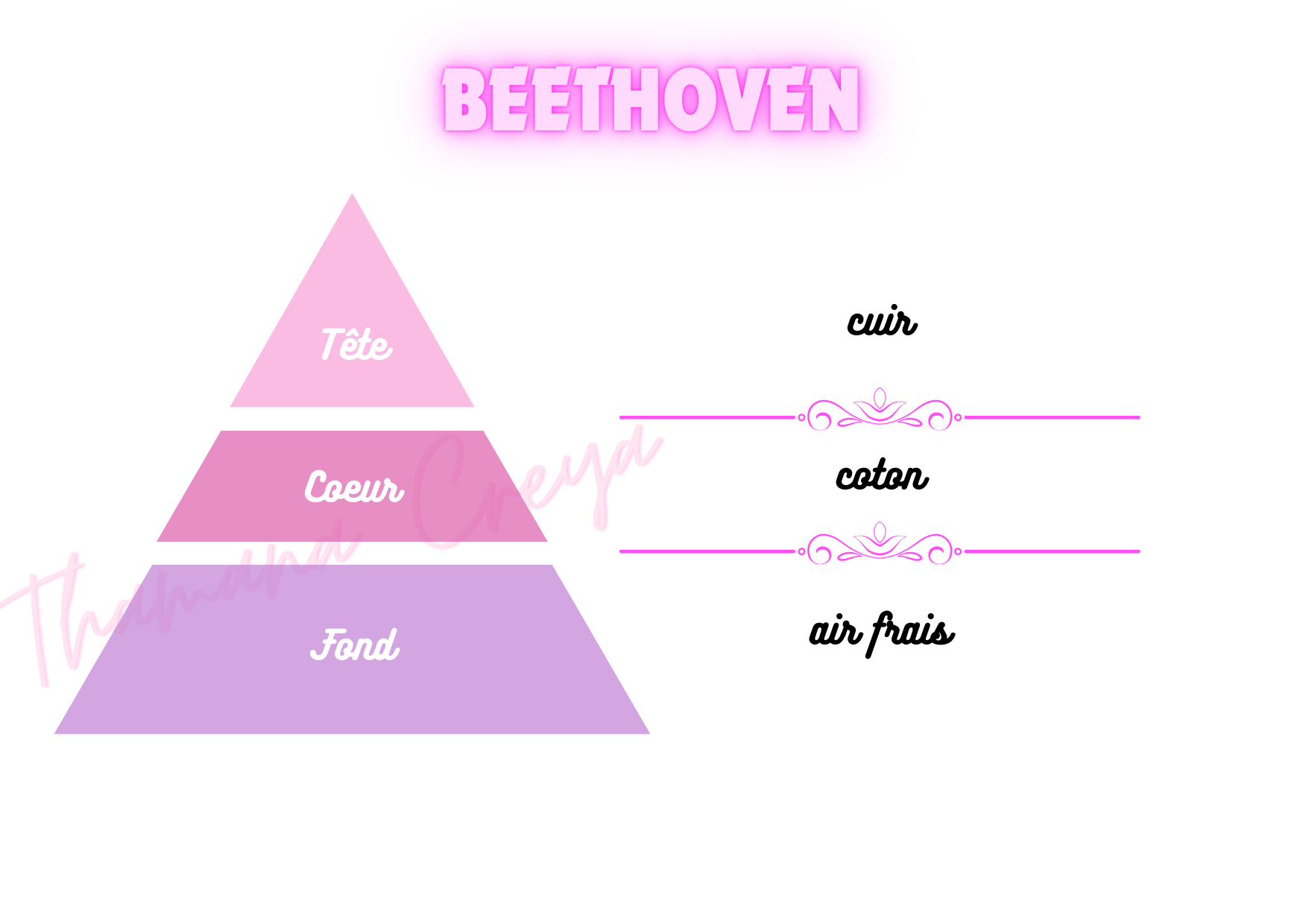 Beethoven