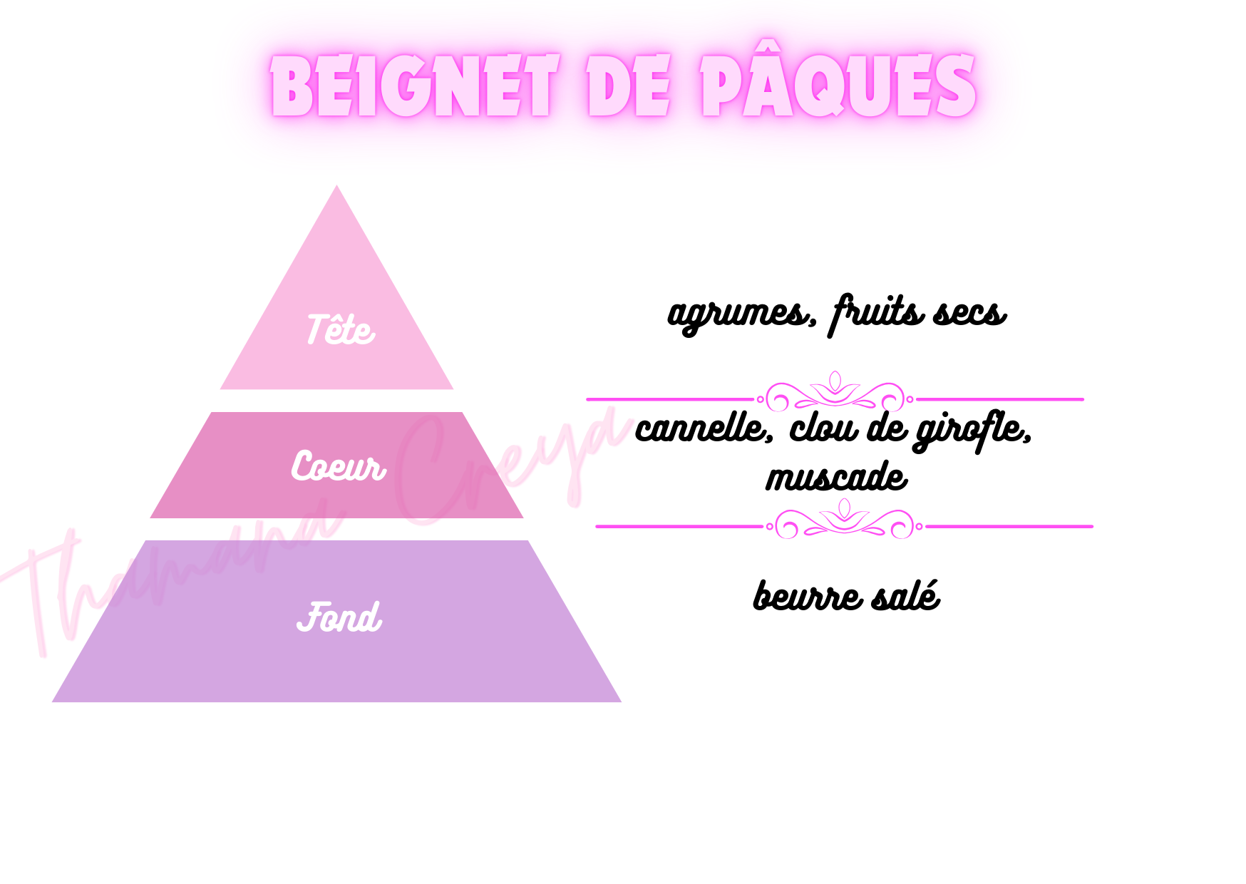 Beignet de Pâques