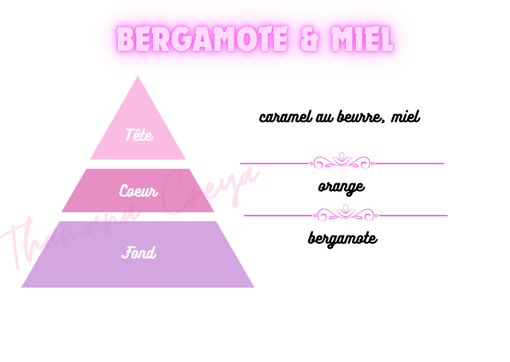 Bergamote & miel