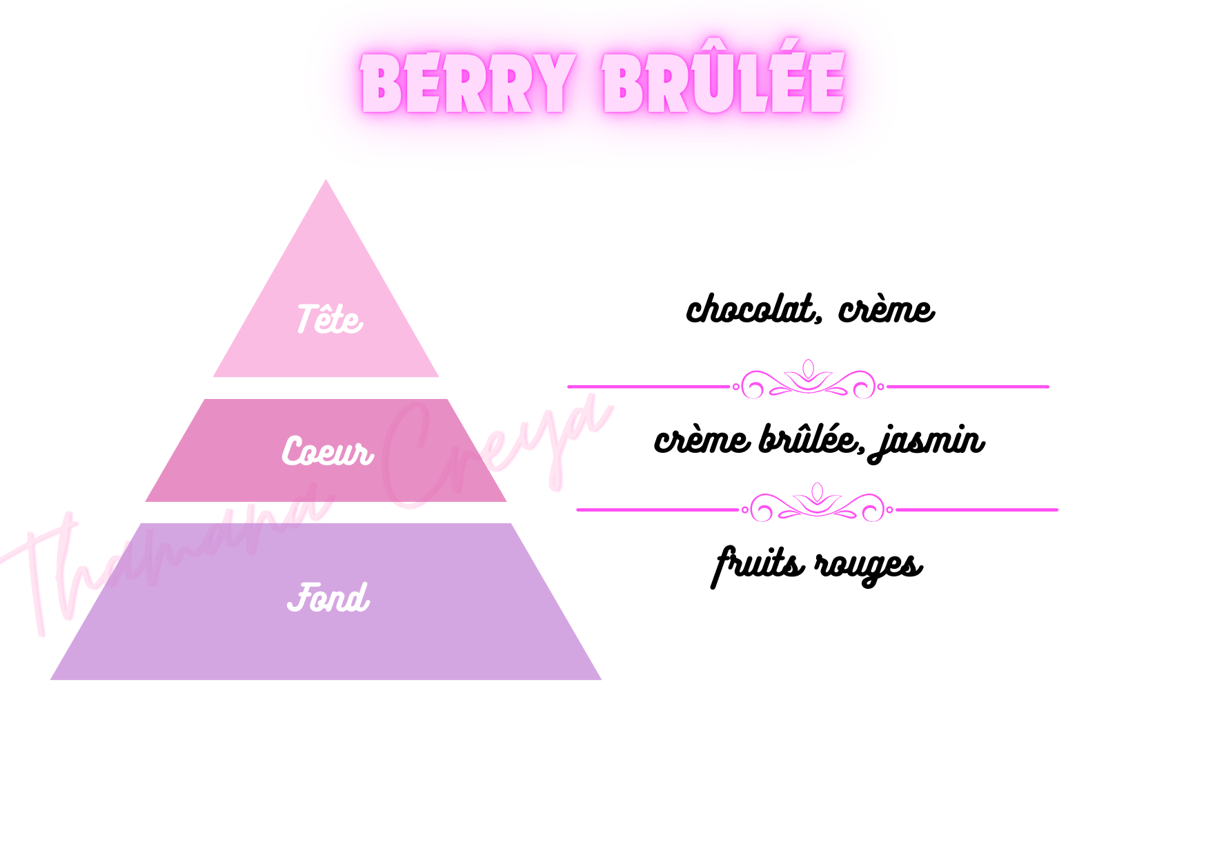 Berry Brûlée - Victoria's Secret (recette améliorée)