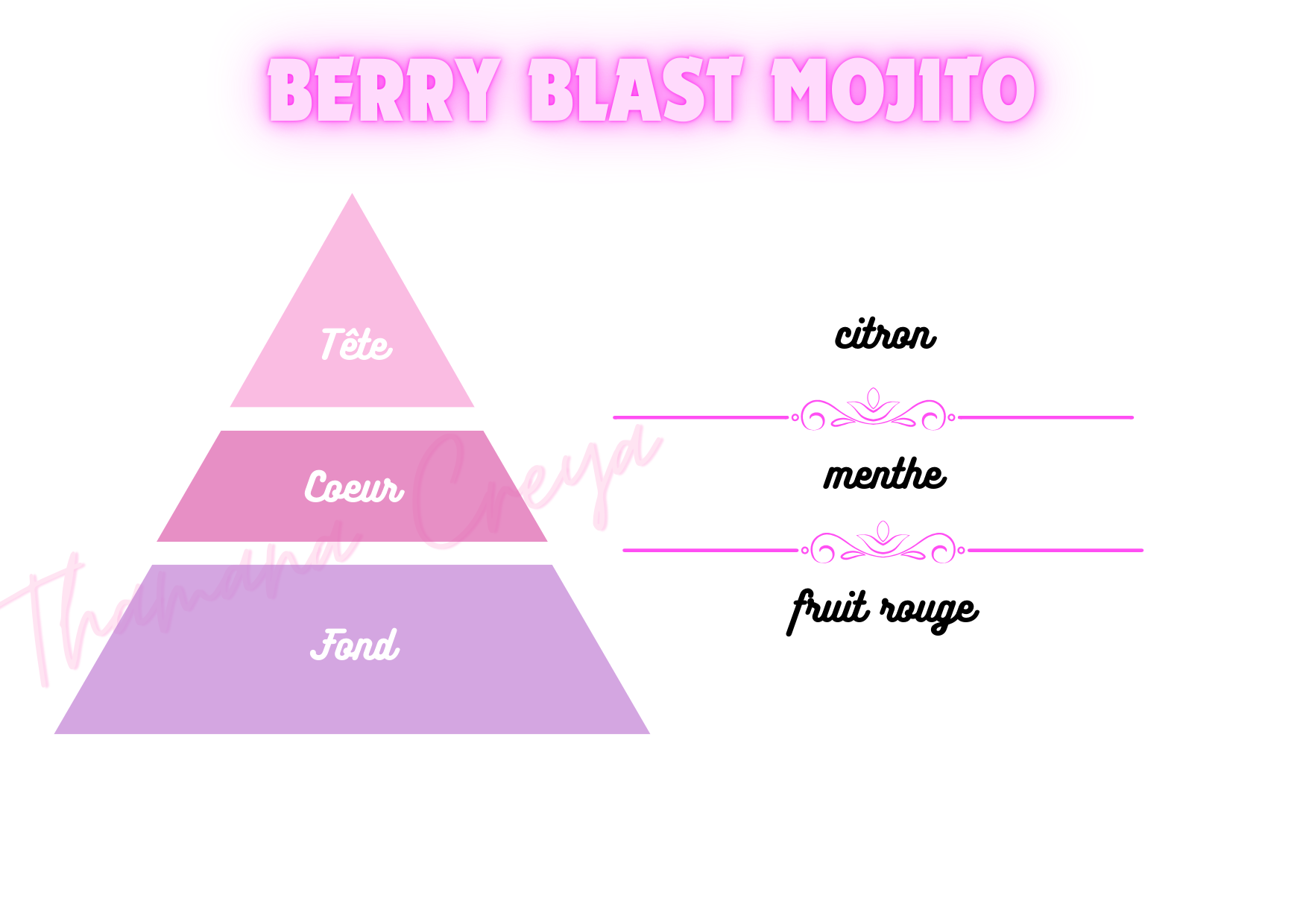 Mojito aux fruits rouge