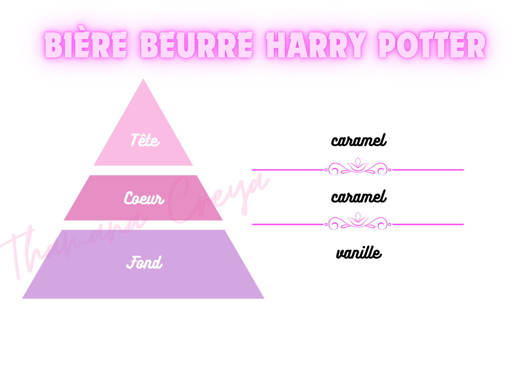 Bière beurre Harry Potter