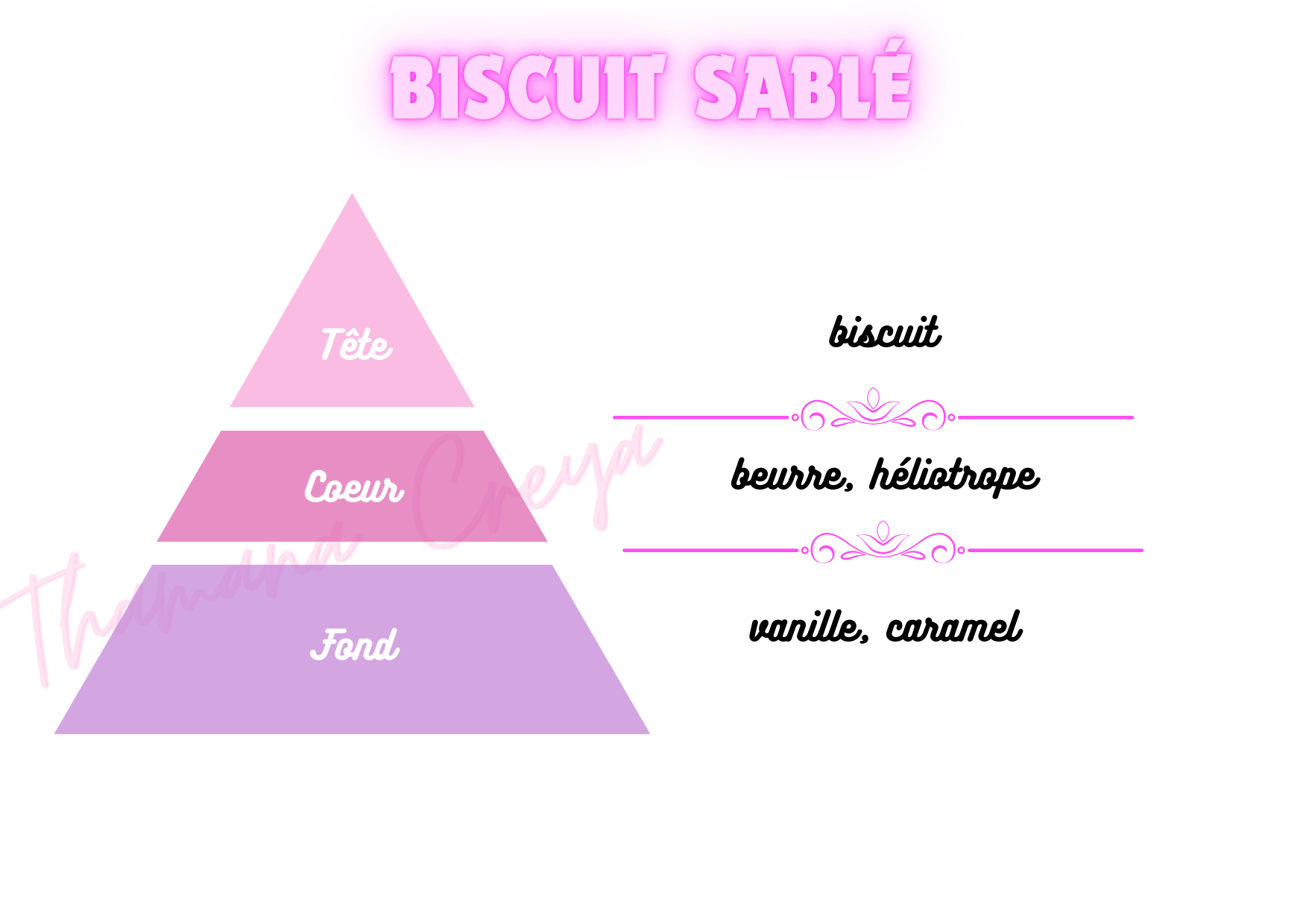 Biscuit sablé
