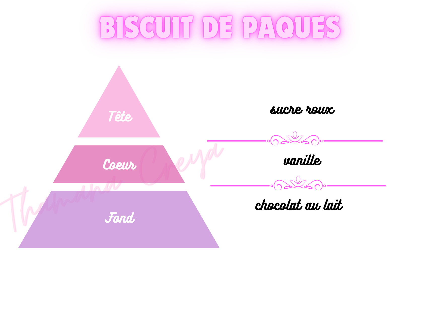 Biscuit de Pâques