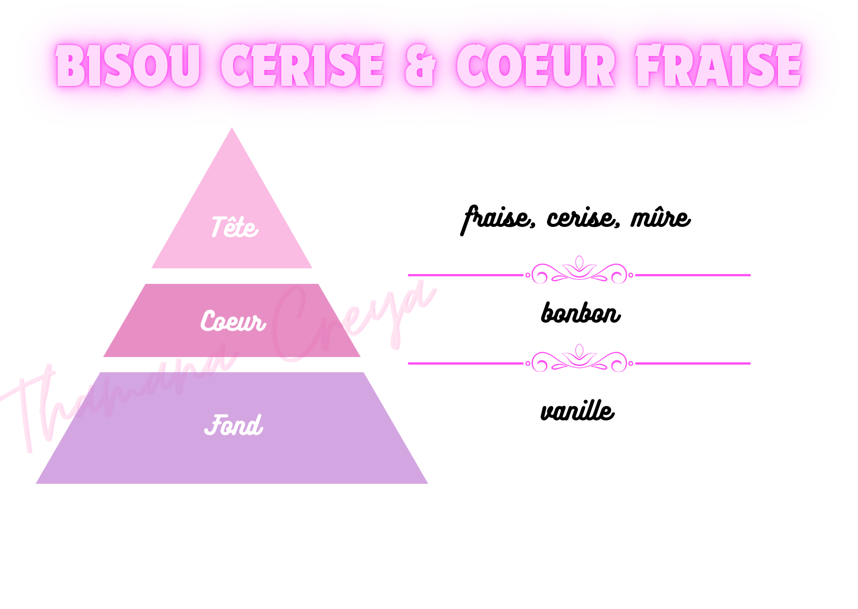 Bisou de cerise et coeur de fraise