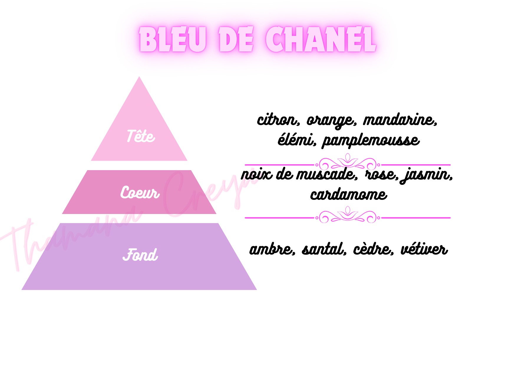Bleu de Chanel