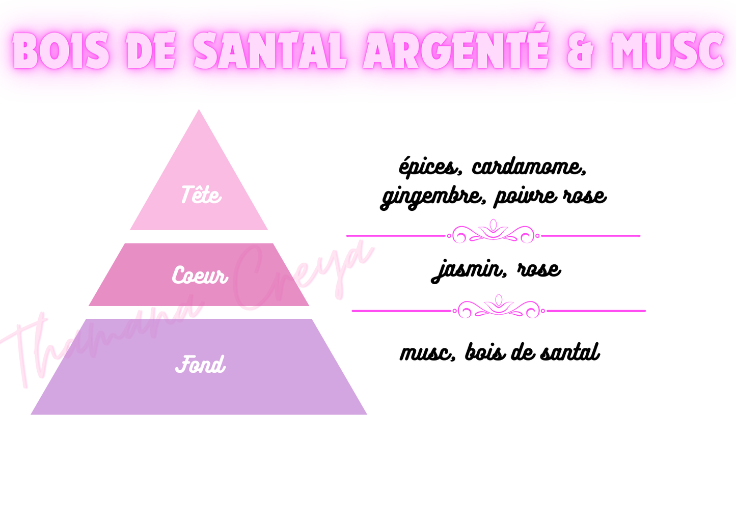 Bois de santal argenté & musc