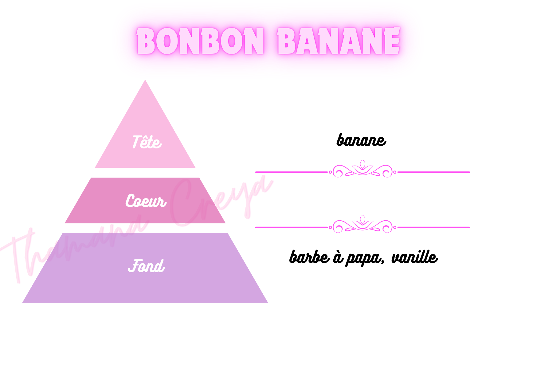 Bonbon banane