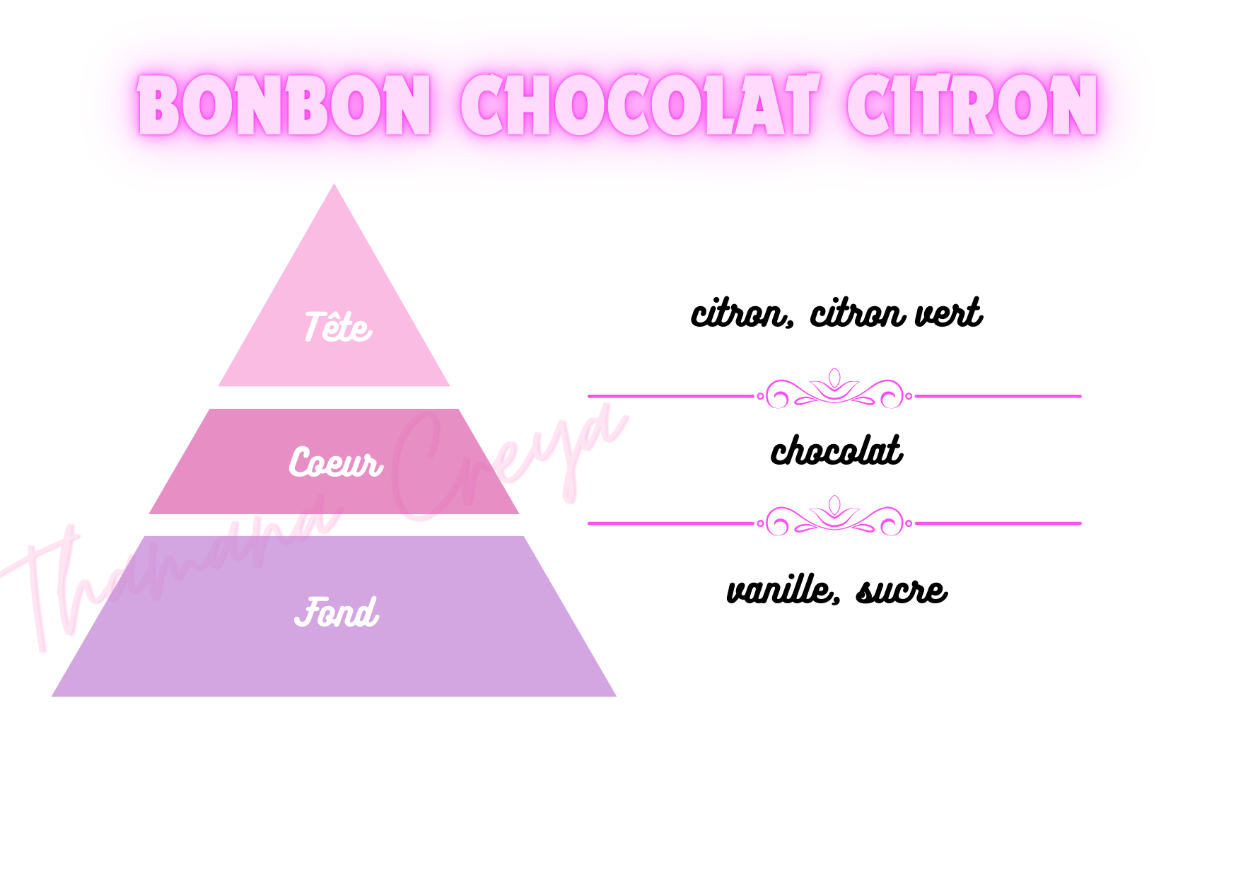 Bonbon chocolat citron