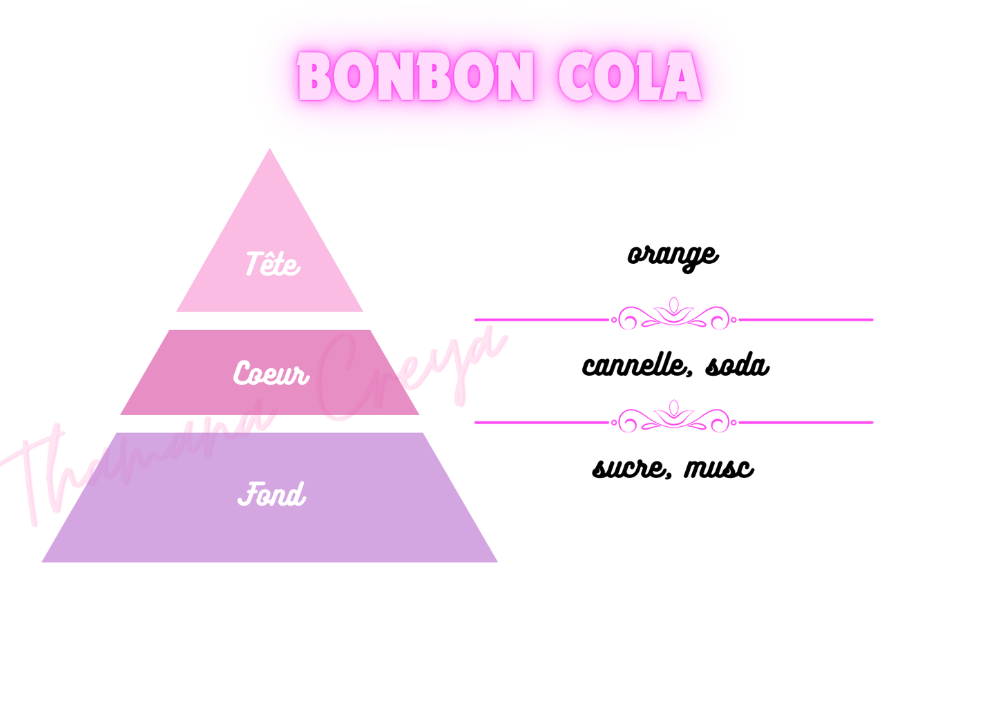 Bonbon cola