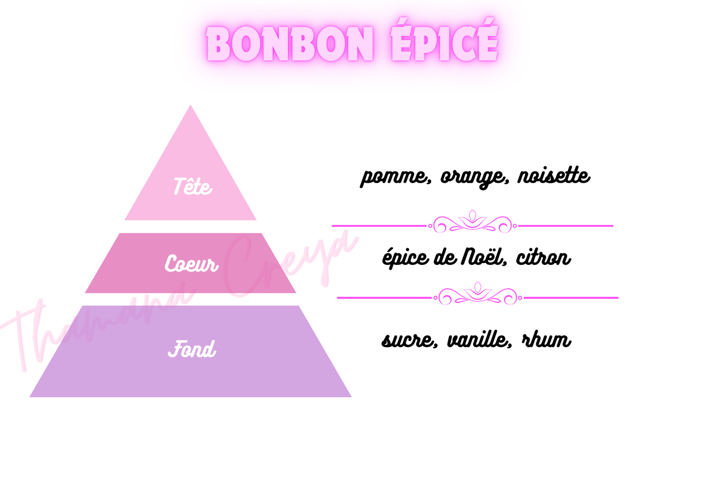 Bonbon épicé