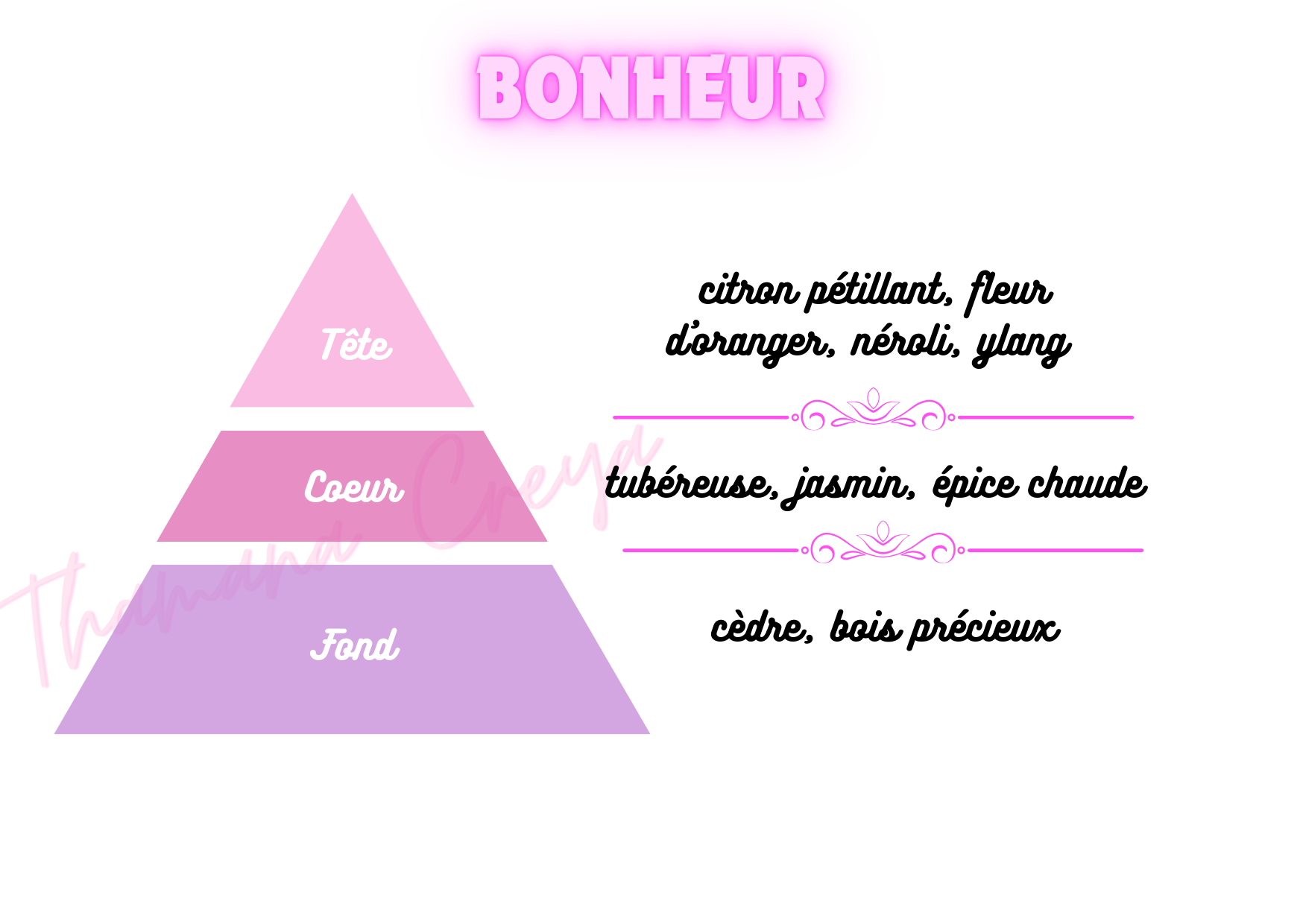Bonheur