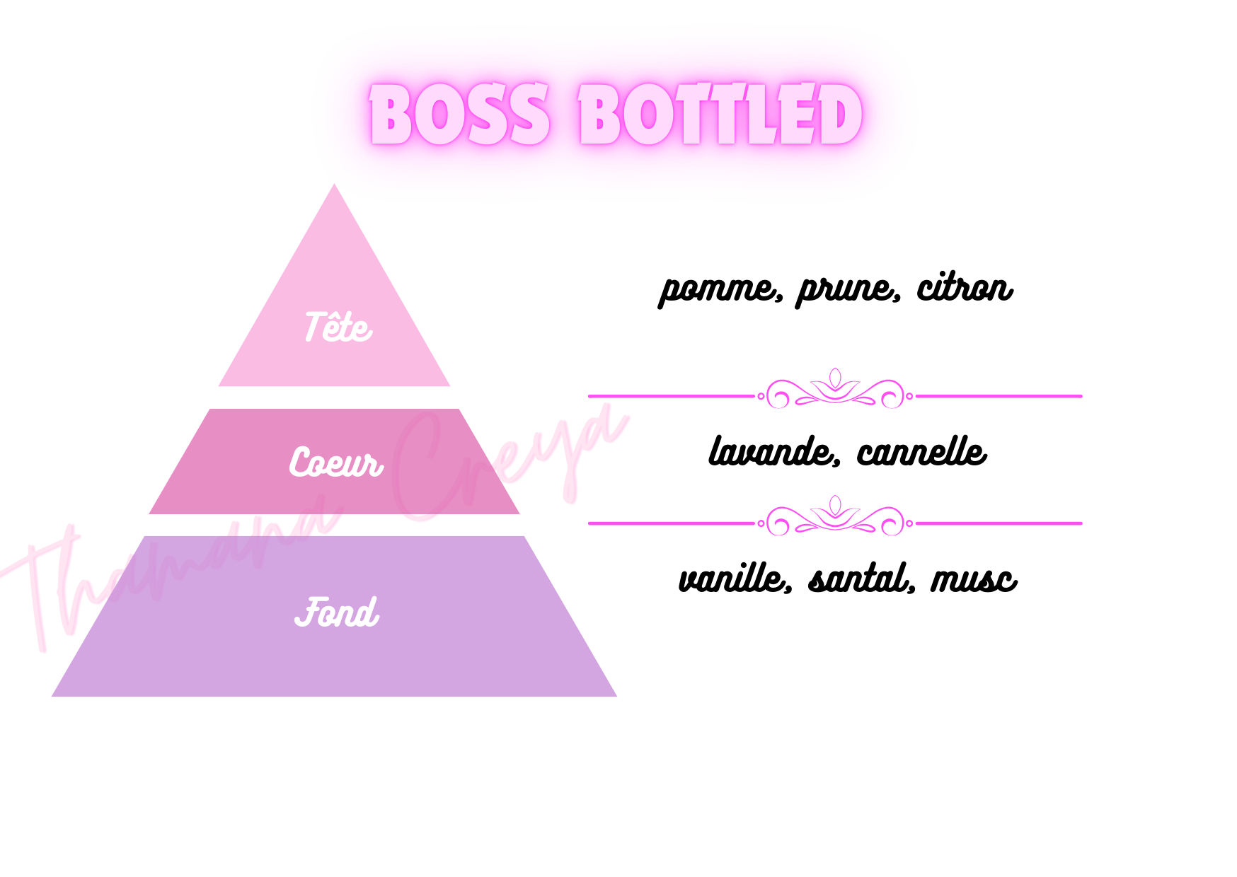 Boss bottled