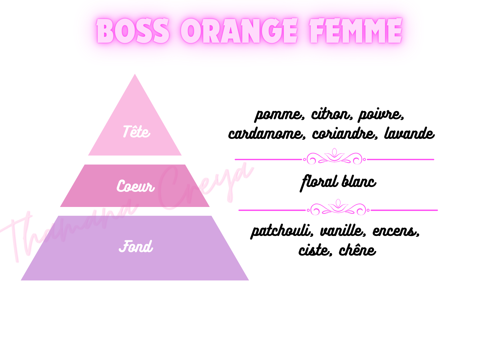 Boss orange femme