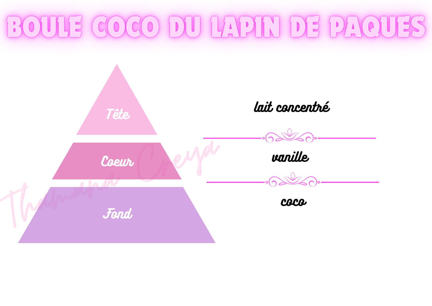 Boule coco du lapin de Pâques