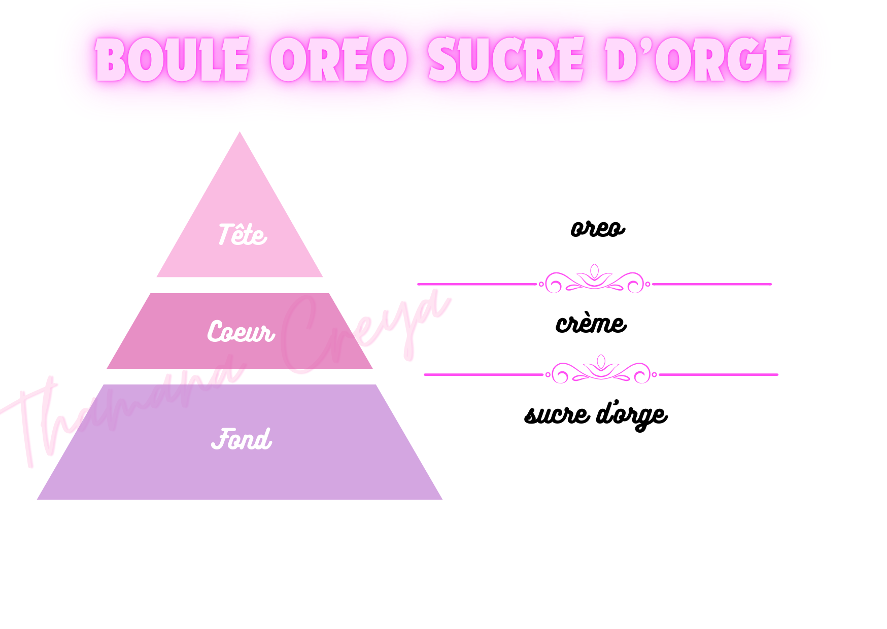 Boule oréo sucre d'orge