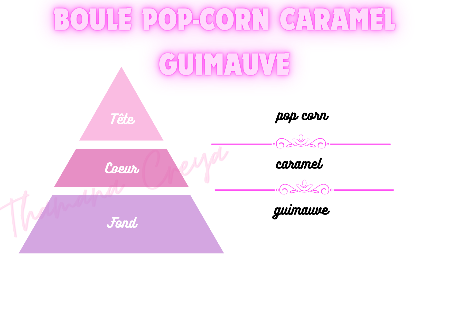 Boule pop-corn caramel guimauve