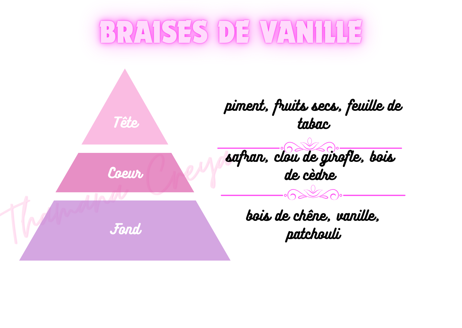 Braises de vanille