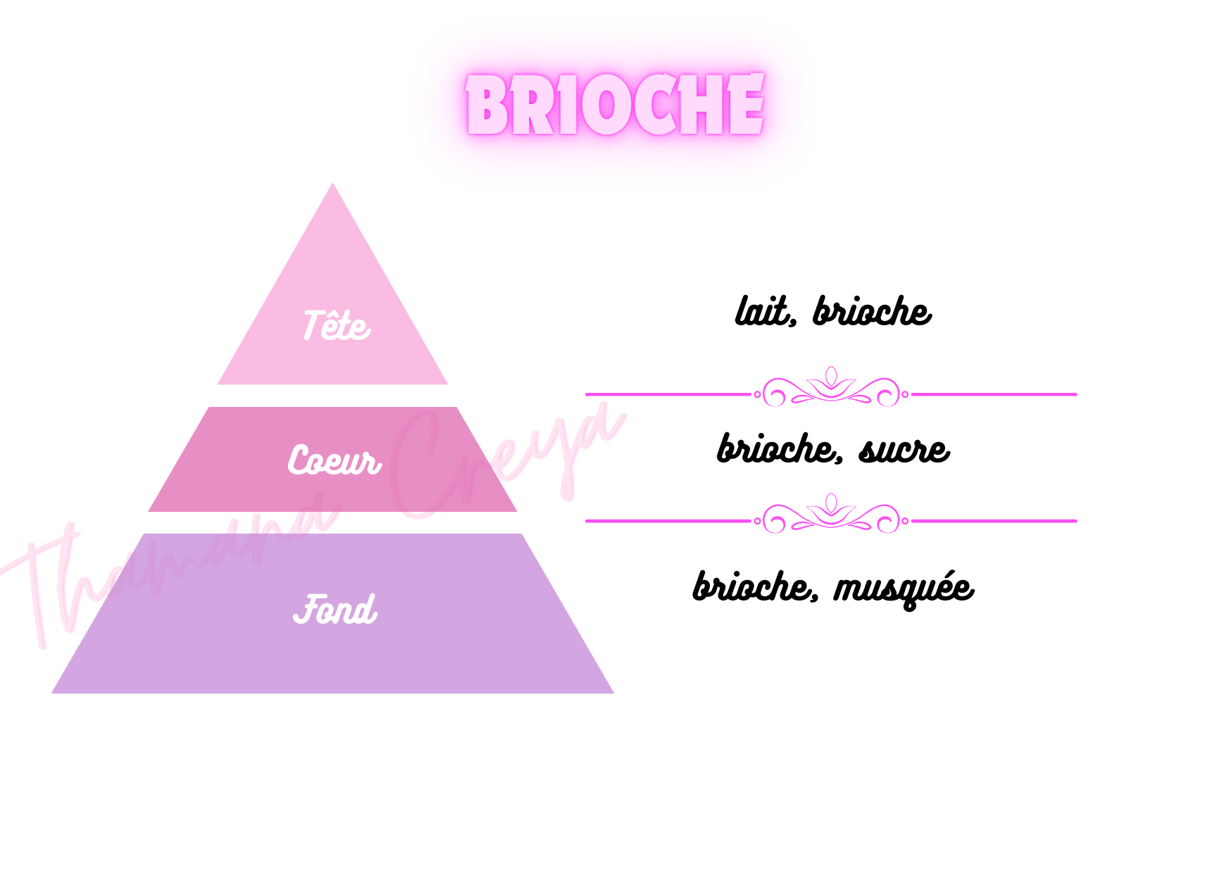Brioche
