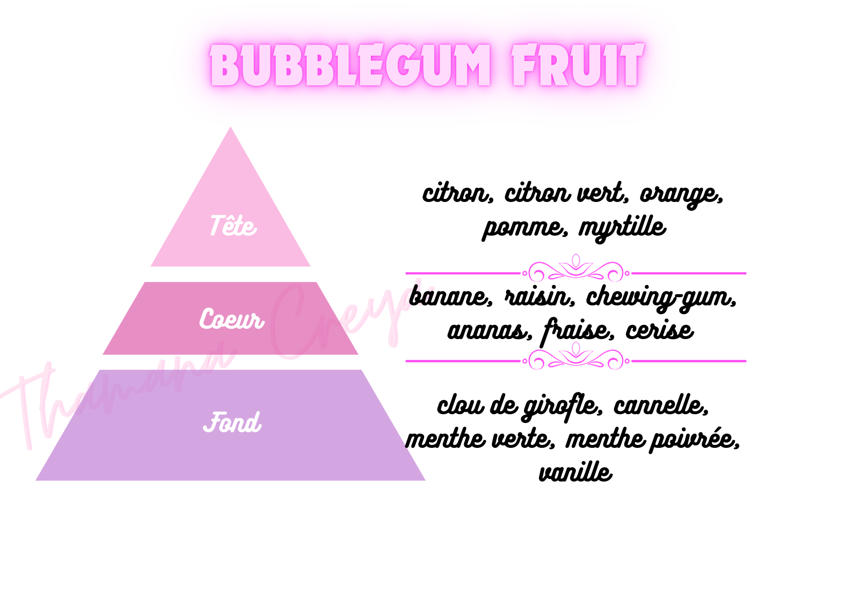 Bubblegum fruit
