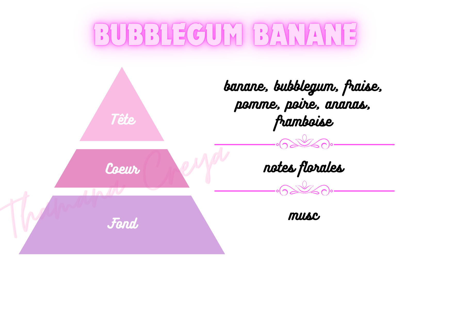 Bubblegum banane