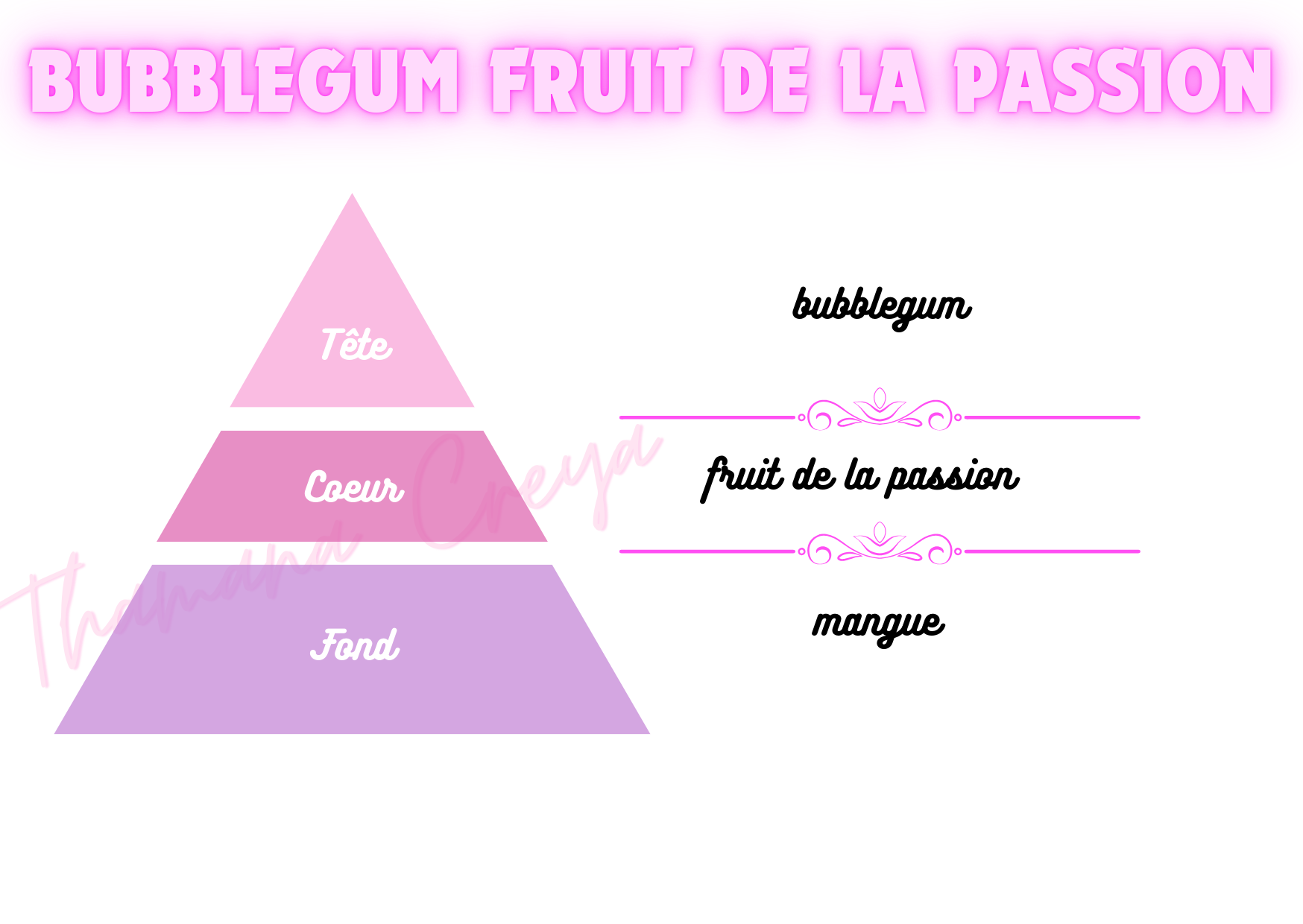 Bubbelgum fruit de la passion