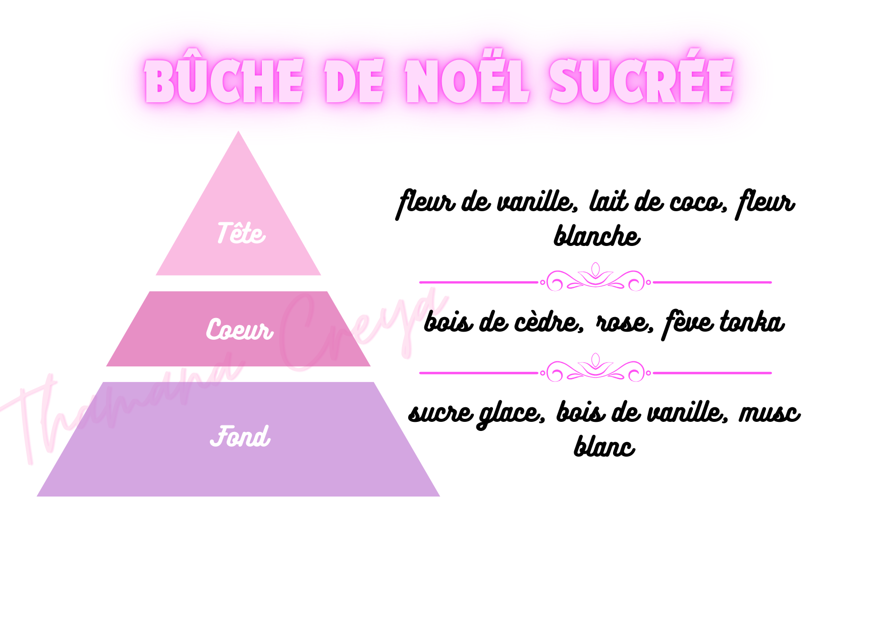 Bûche de Noël sucrée