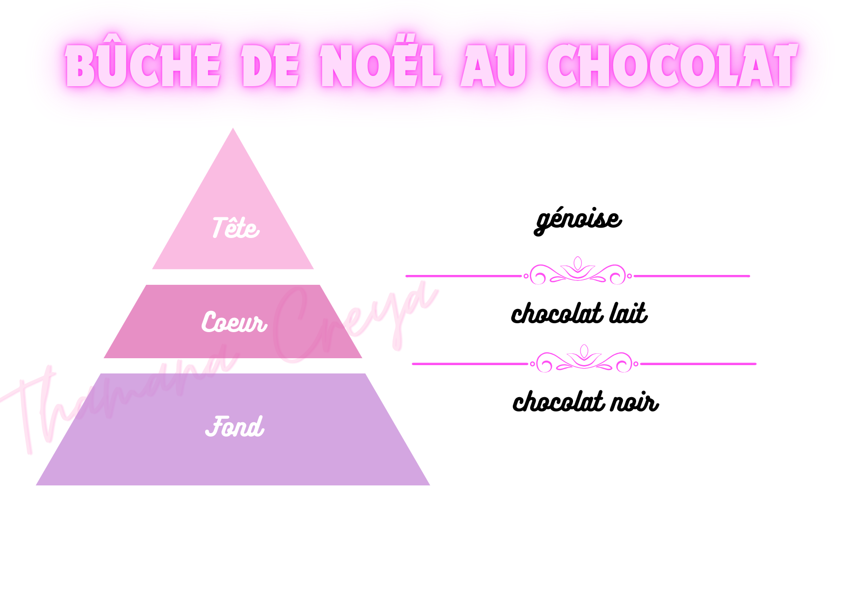 Bûche de Noël au chocolat