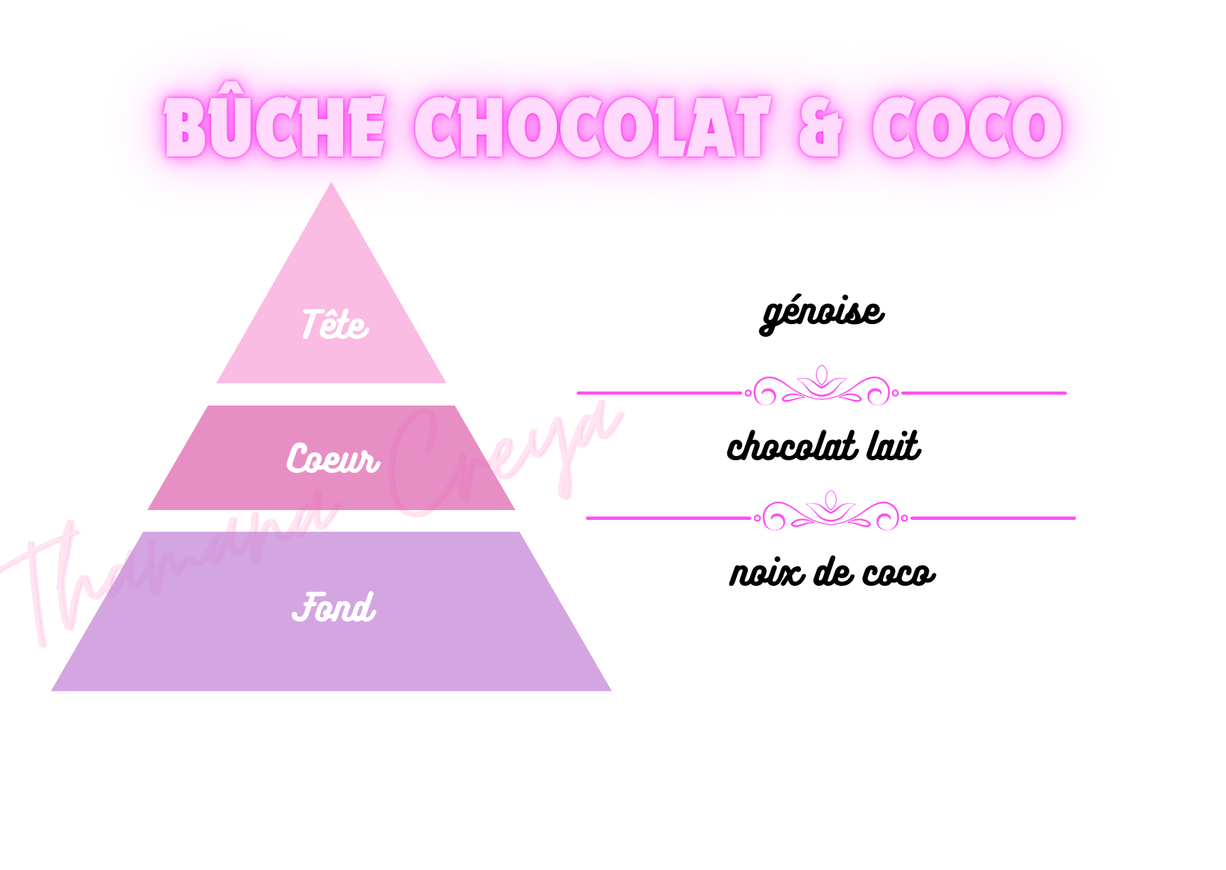 Bûche chocolat & coco