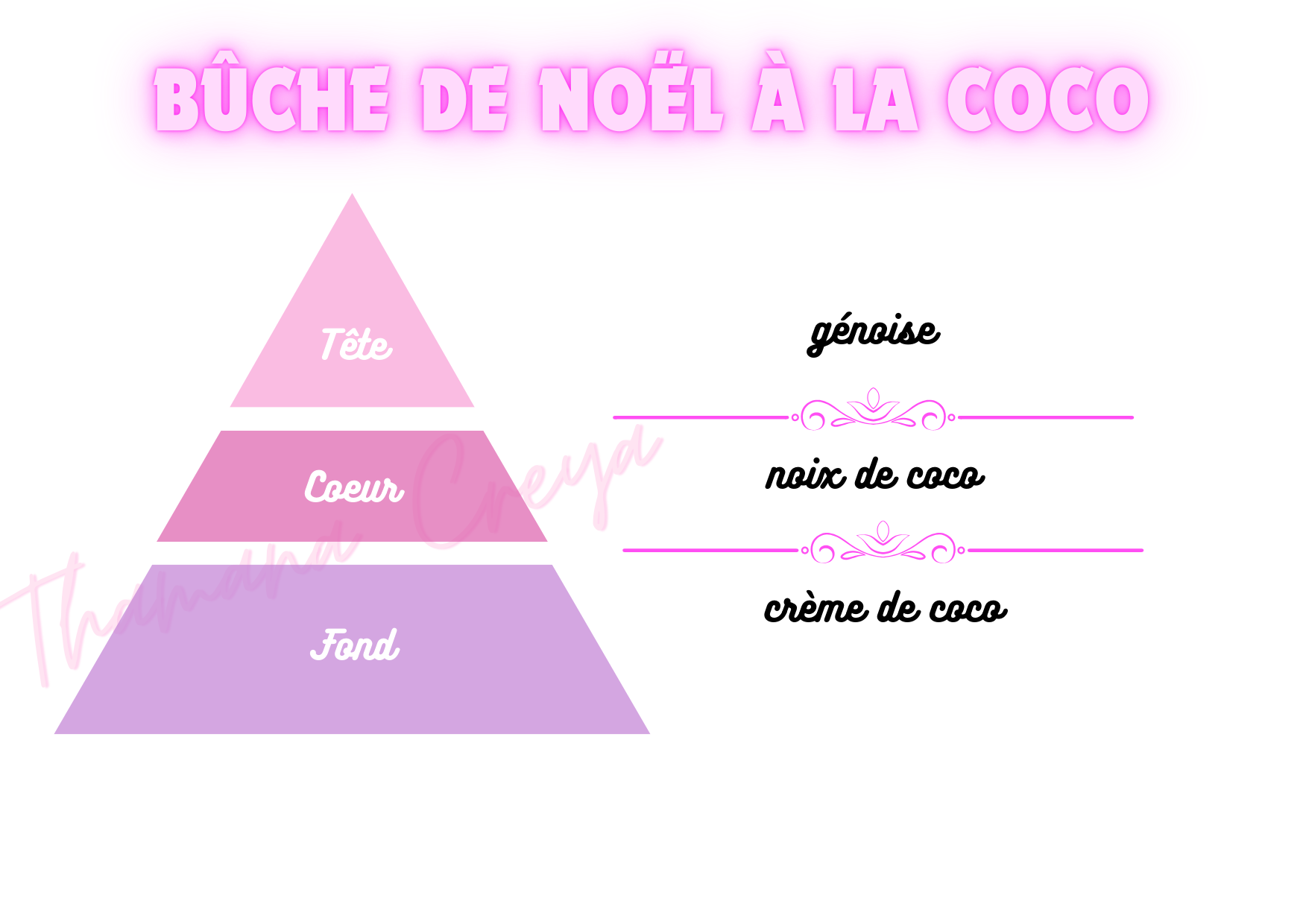 Bûche de Noël à la coco