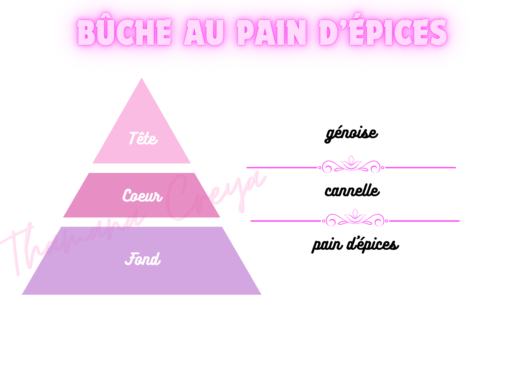 Bûche au pain d'épices