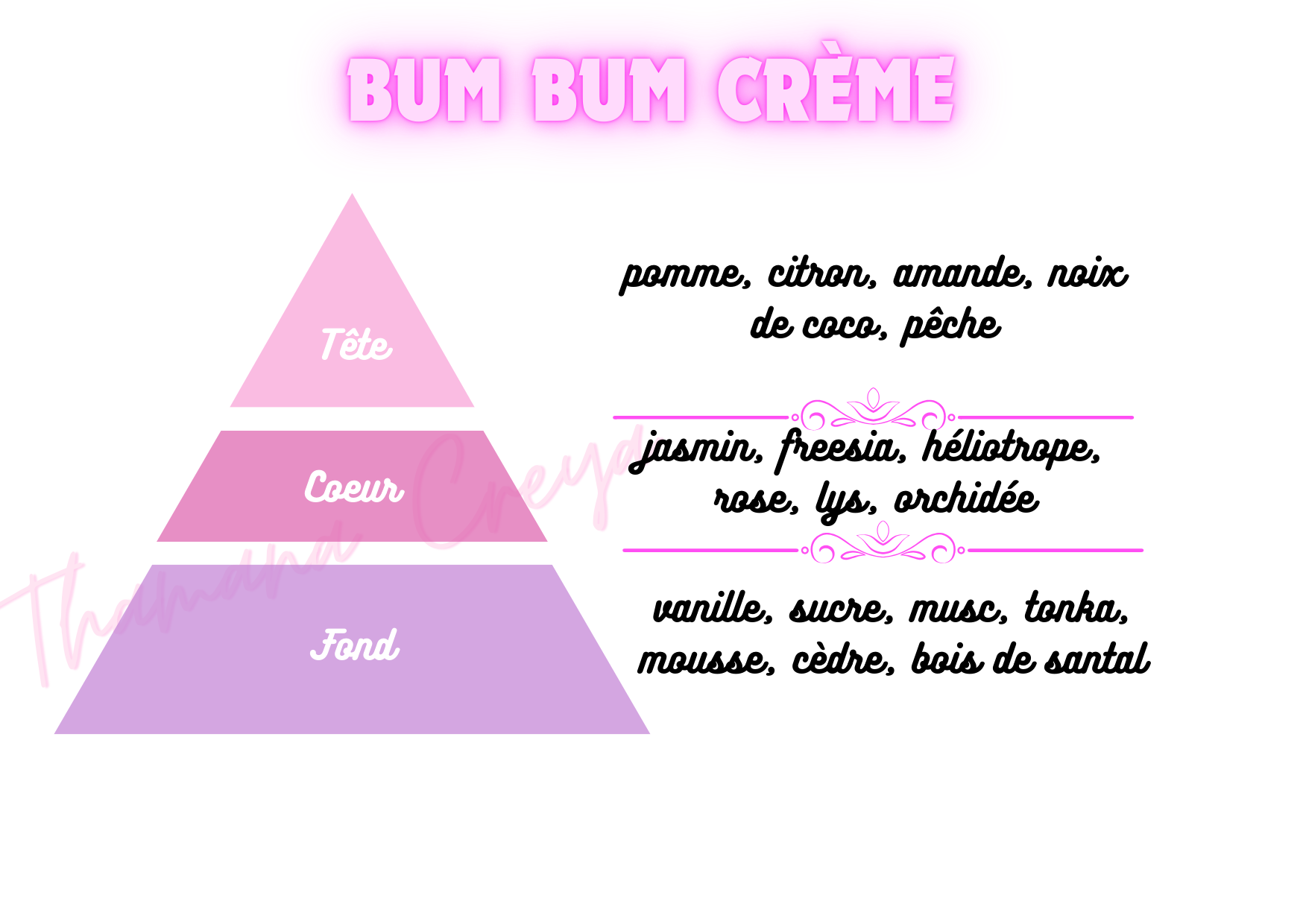 Bum Bum Crème - Sol de Janeiro