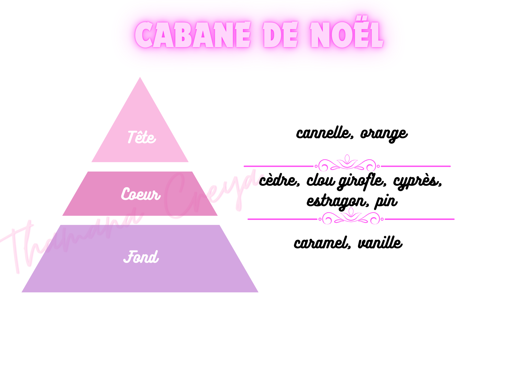 Fragrance Cabane de Noël